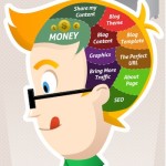 The Brain of a Blogger Infographic Poster