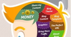 The Brain of a Blogger Infographic Poster