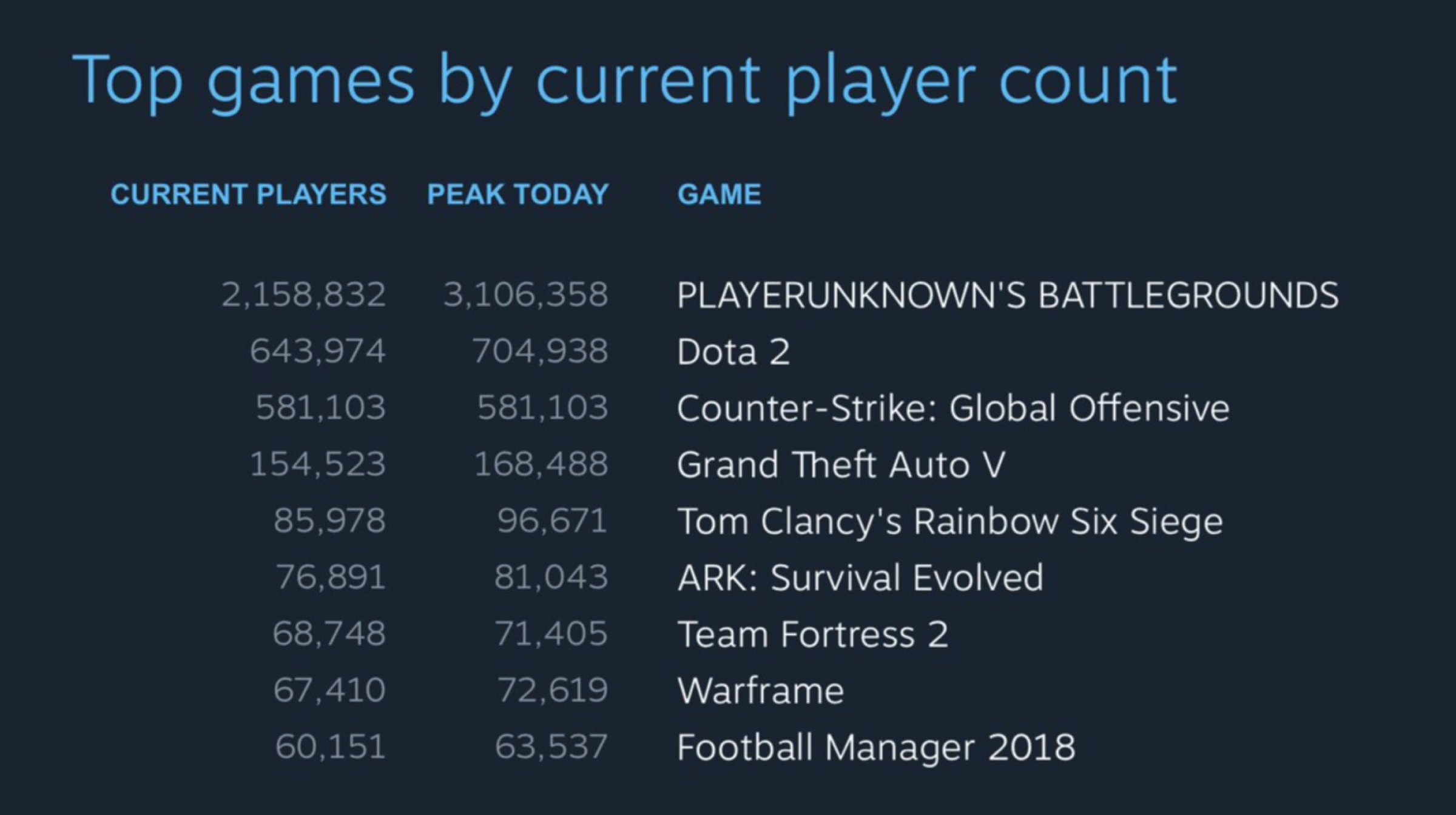 Pubg player count фото 26